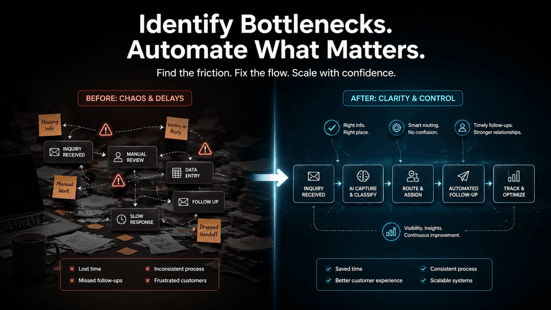 Workflow bottleneck review
