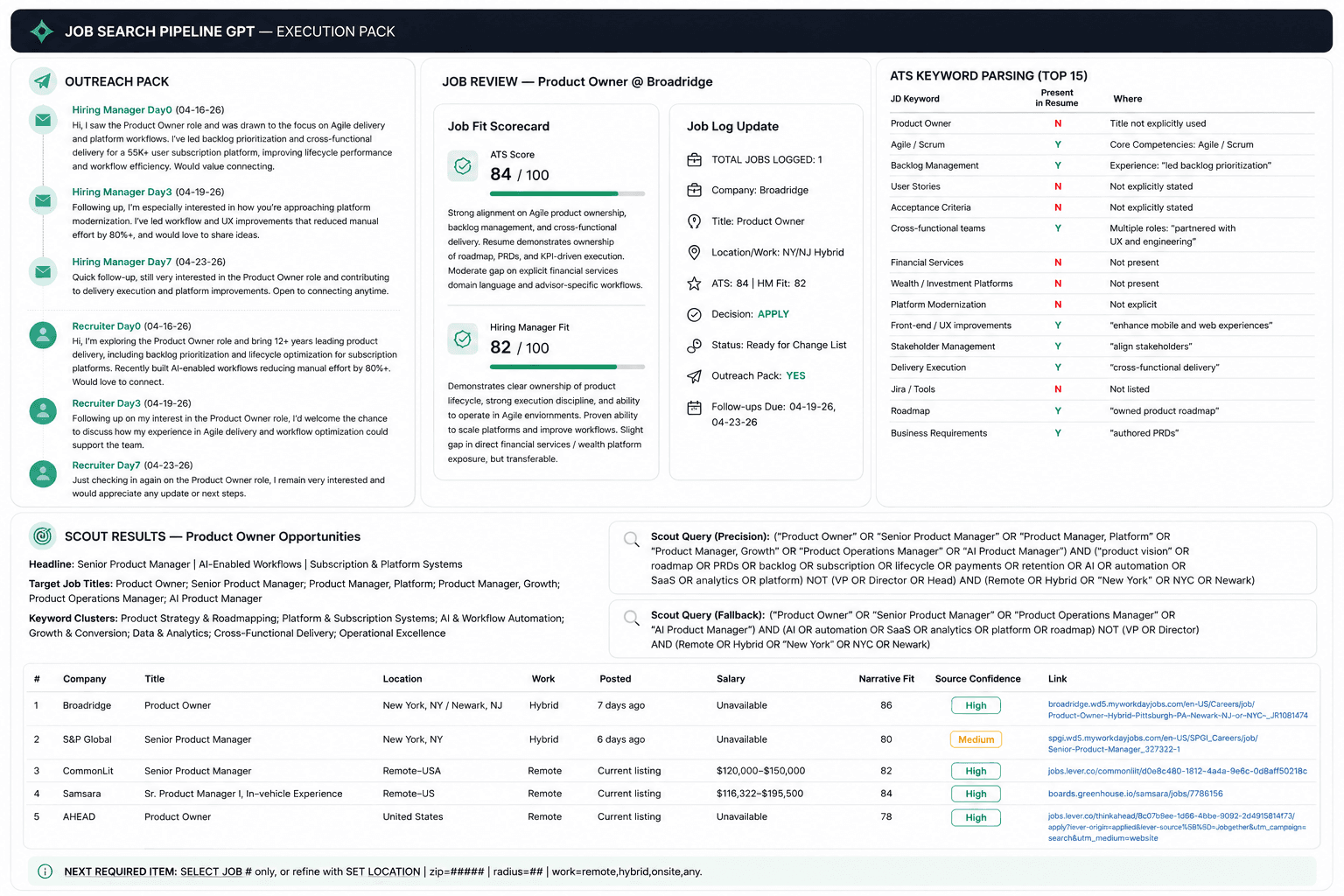 Job Search Pipeline GPT execution pack dashboard